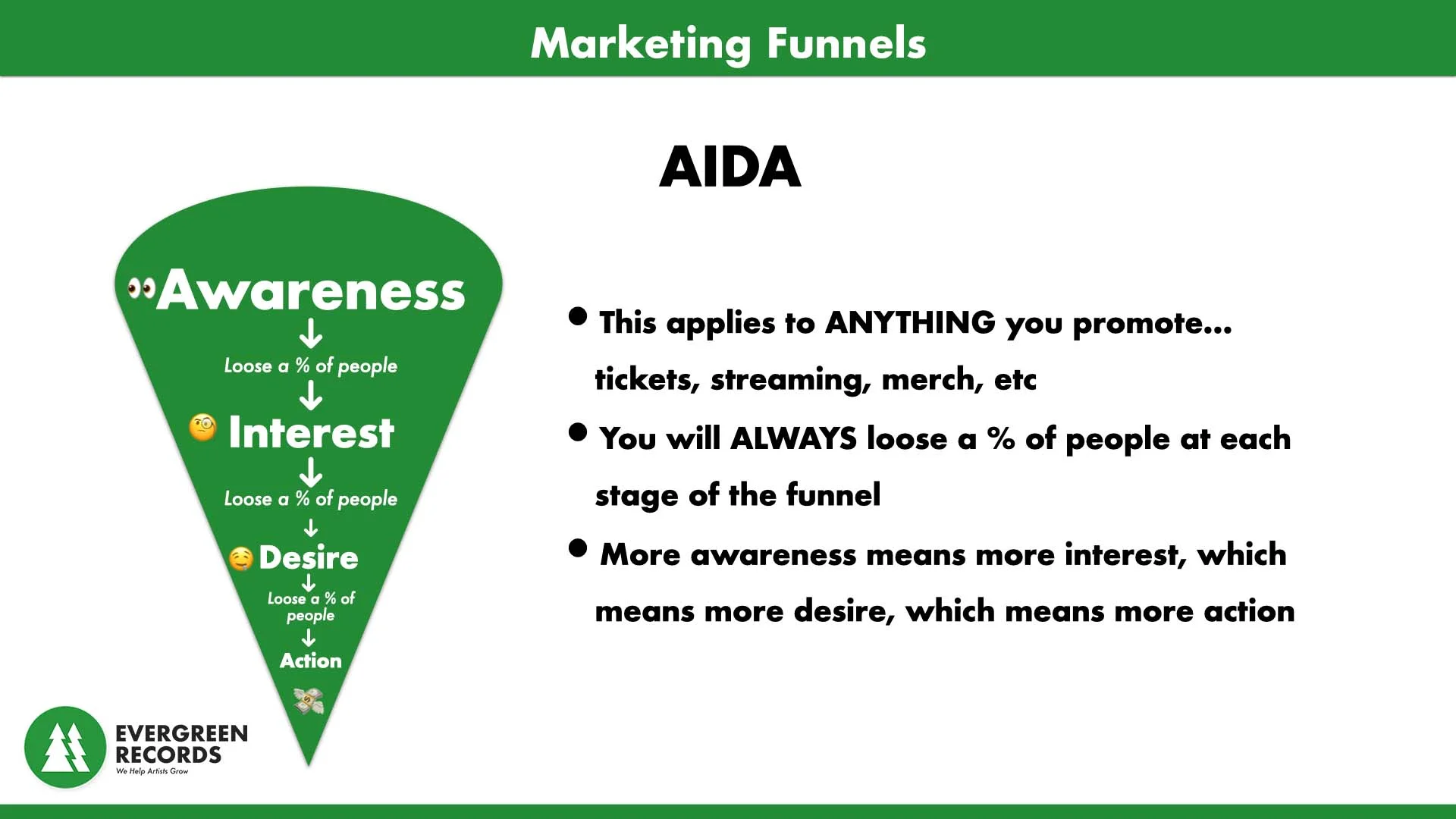 marketing psychology funnel: AIDA
