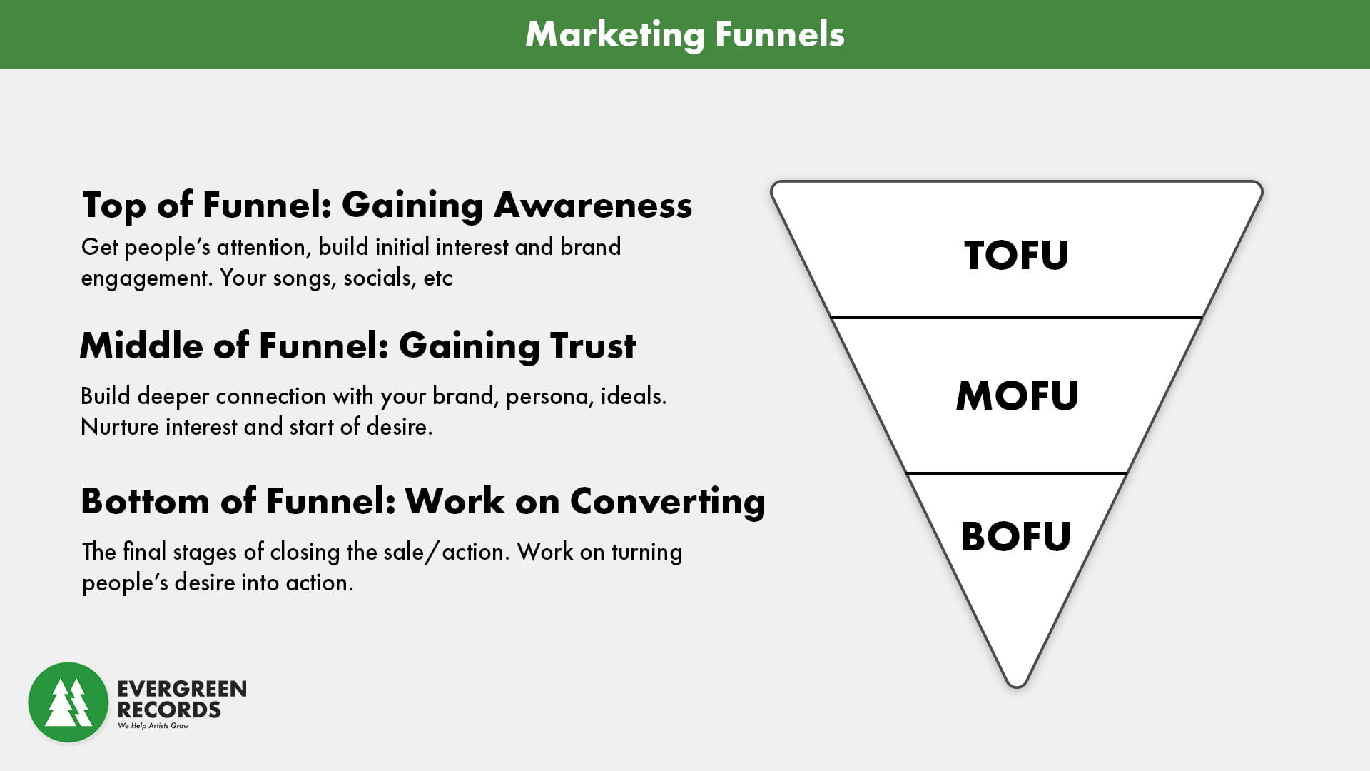 marketing psychology funnel: TOFU, MOFU, BOFU